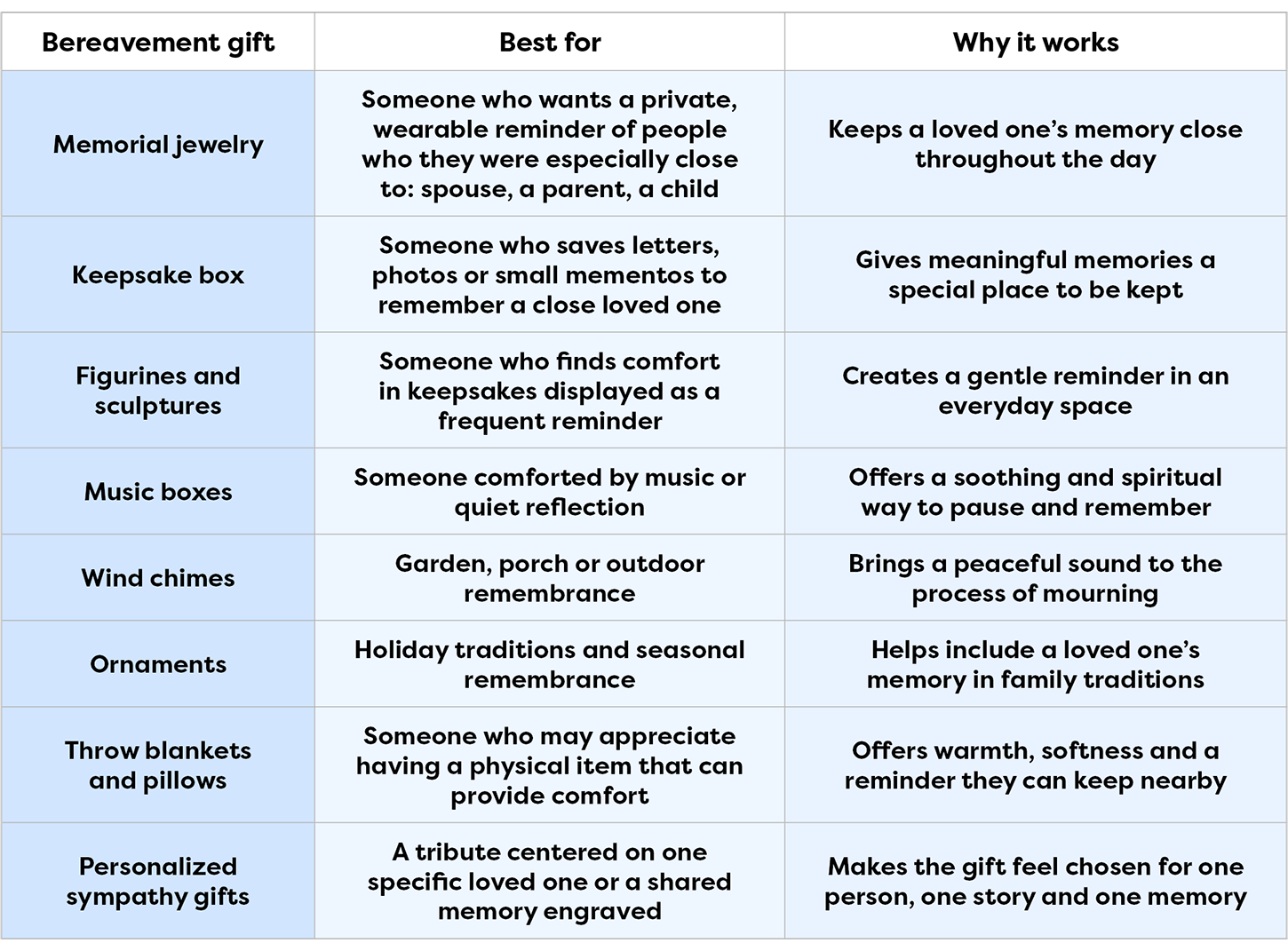 National Grief Awareness Day Infographic