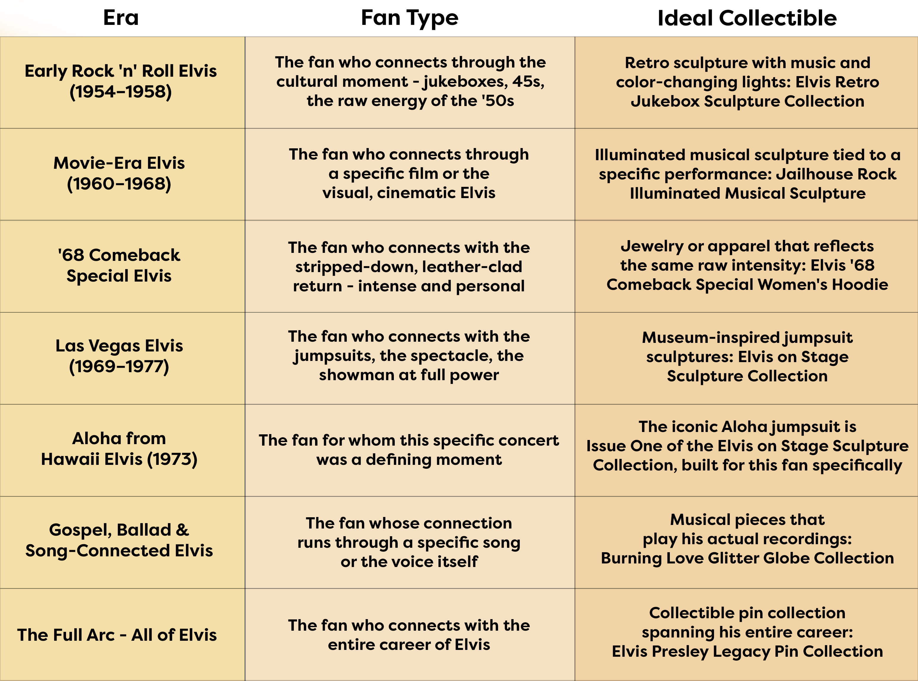 Elvis Week Infographicc