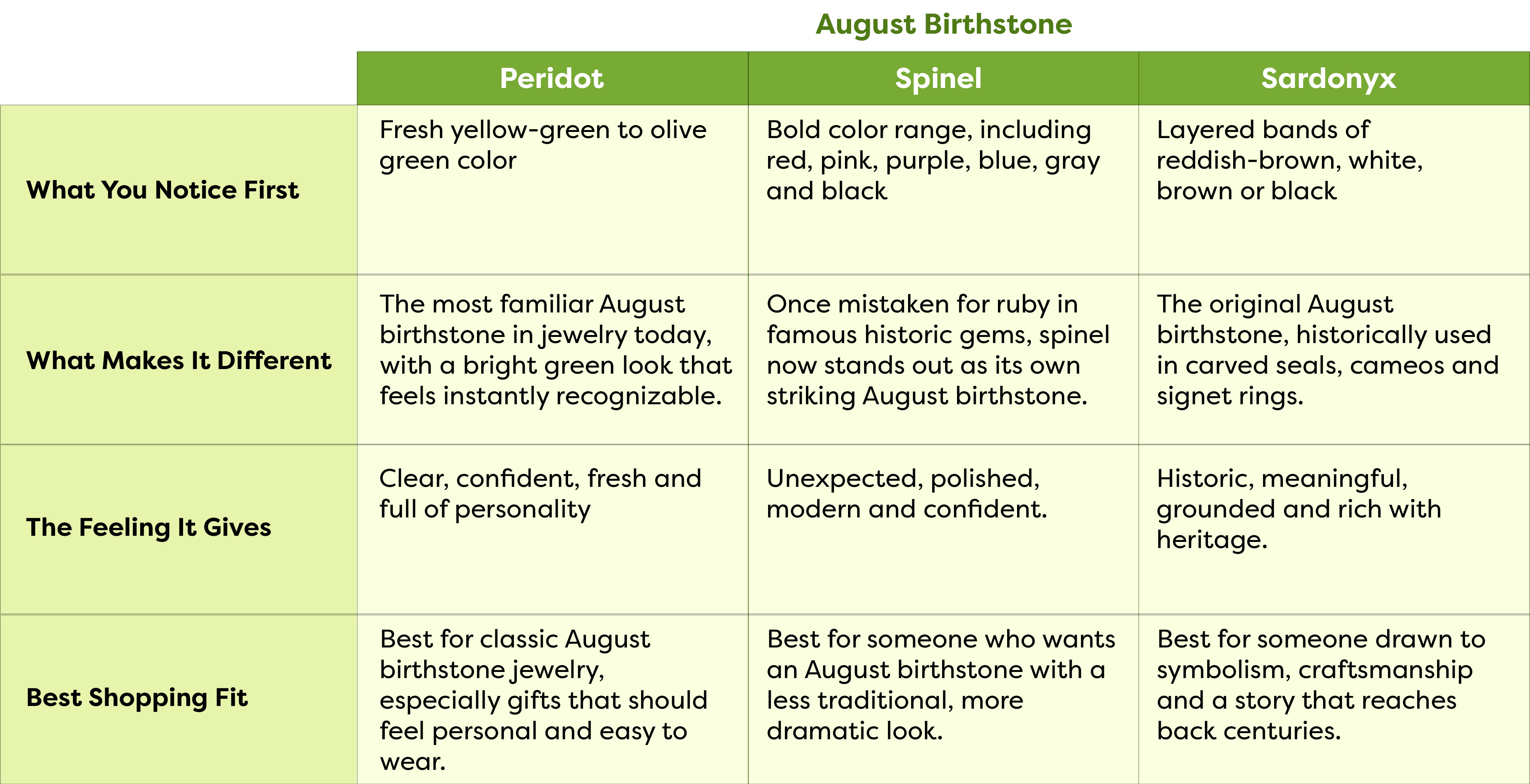August Birthstone Infographic