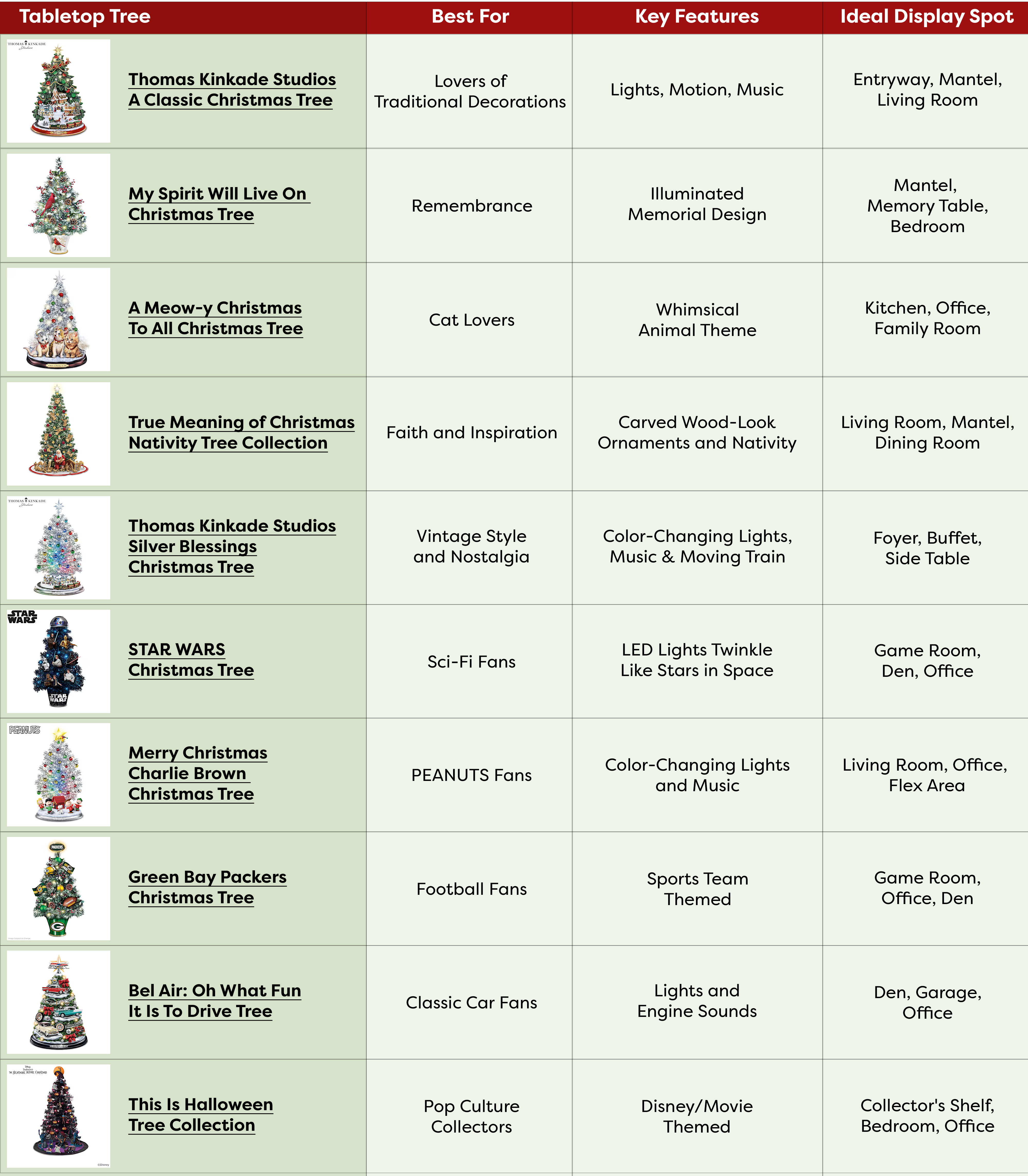 Tabletop Trees Infographic
