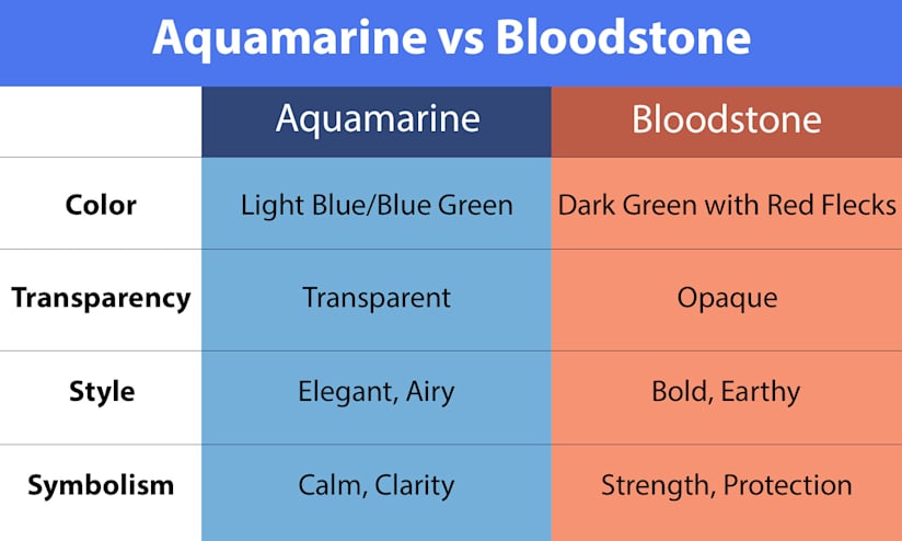 March Birthstones Aquamarine Infographic